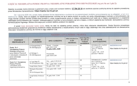 Lista_Jednostek_Nieodplatnego_Poradnictwa_2026 (2)-page-00009