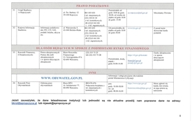 Lista_Jednostek_Nieodplatnego_Poradnictwa_2026 (2)-page-00008