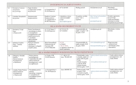 Lista_Jednostek_Nieodplatnego_Poradnictwa_2026 (2)-page-00005