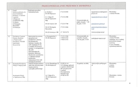Lista_Jednostek_Nieodplatnego_Poradnictwa_2026 (2)-page-00004
