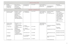Lista_Jednostek_Nieodplatnego_Poradnictwa_2026 (2)-page-00002