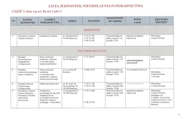 Lista_Jednostek_Nieodplatnego_Poradnictwa_2026 (2)-page-00001