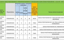 thumb_29072025lista_publicznych_szko_podstawowych_i_ponadpodstawowych_z_przyznanymi_komputerami_przenosny.1334x750_q85_crop-scale