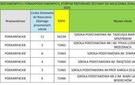 thumb_lista_publicznych_szko_podstawowych_i_ponadpodstawowych__ktorym_przyznano_zestawy_do_nauczania_zdal_1.1334x750_q85_crop-scale