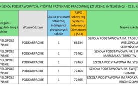 thumb_lista_publicznych_szko_podstawowych__ktorym_przyznano_pracownie_sztucznej_inteligencji_-_c13l_kpo_-_1.1334x750_q85_crop-scale