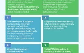 Galeria aktualności W Urzędzie Gminy Wielopole Skrzyńskie funkcjonuje Gminny Punkt Konsultacyjno - Informacyjny oraz Gminny Operator Czystego Powietrza. 1