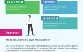 Galeria aktualności W Urzędzie Gminy Wielopole Skrzyńskie funkcjonuje Gminny Punkt Konsultacyjno - Informacyjny oraz Gminny Operator Czystego Powietrza. 2