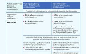 Galeria aktualności W Urzędzie Gminy Wielopole Skrzyńskie funkcjonuje Gminny Punkt Konsultacyjno - Informacyjny oraz Gminny Operator Czystego Powietrza. 3