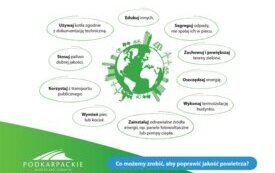 Galeria aktualności Ochrona powietrza 3