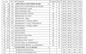 Linia L4 - Wielopole - Wiśniowa - Strzyż&oacute;w