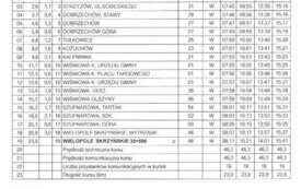 Linia L4 - Strzyż&oacute;w - Wiśniowa - Wielopole 