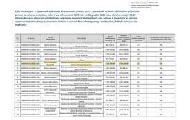 lista przydom&oacute;wki cz.1