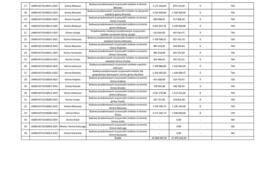 lista przydom&oacute;wki cz.2