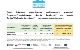 dane na stronę czyste powietrze 30.09.2026-page-00001